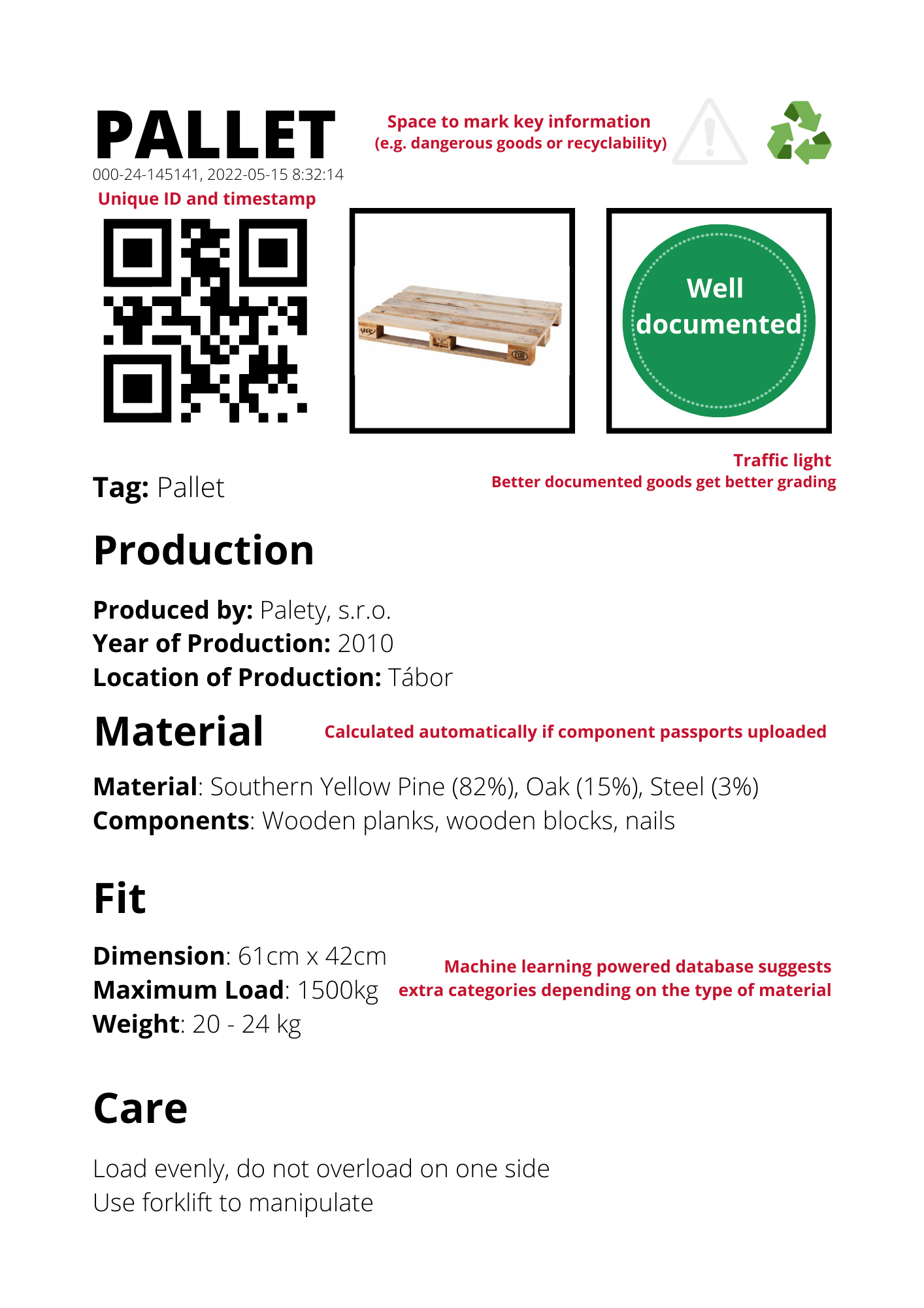 material passport